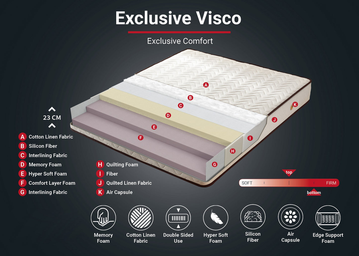 Madrac, Bijela boja Smeđa, Visco Exclusive 150x200 cm Double Size Memory Foam Luxury Soft Mattress