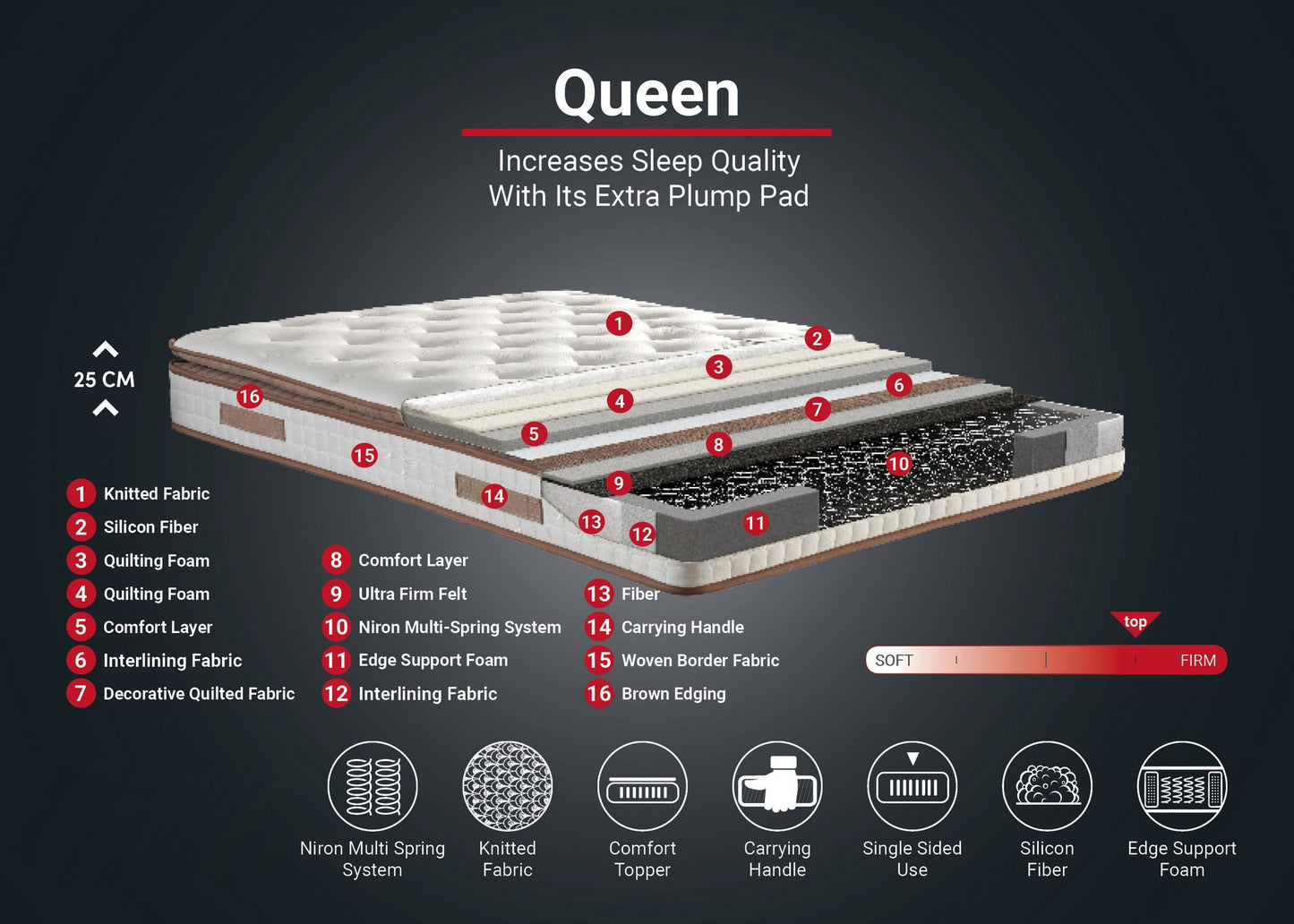 Madrac, Bijela boja Smeđa, Queen 100x200 cm Single Size Padded Firm Mattress