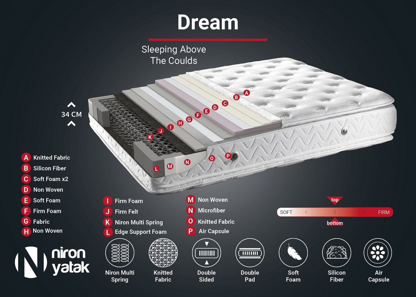 Madrac, Bijela boja, Dream 160x200 cm Double Size Luxury Middle Firm Double Padded Mattress