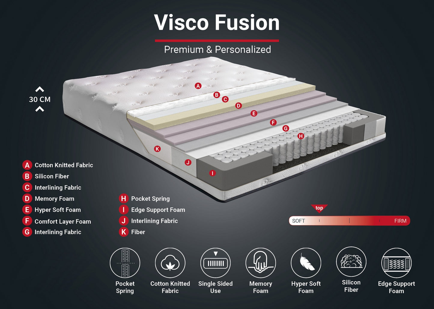 Madrac, Bijela boja, Visco Fusion 90x200 cm Single Size Memory Foam and Pocket Spring Luxury Soft Mattress