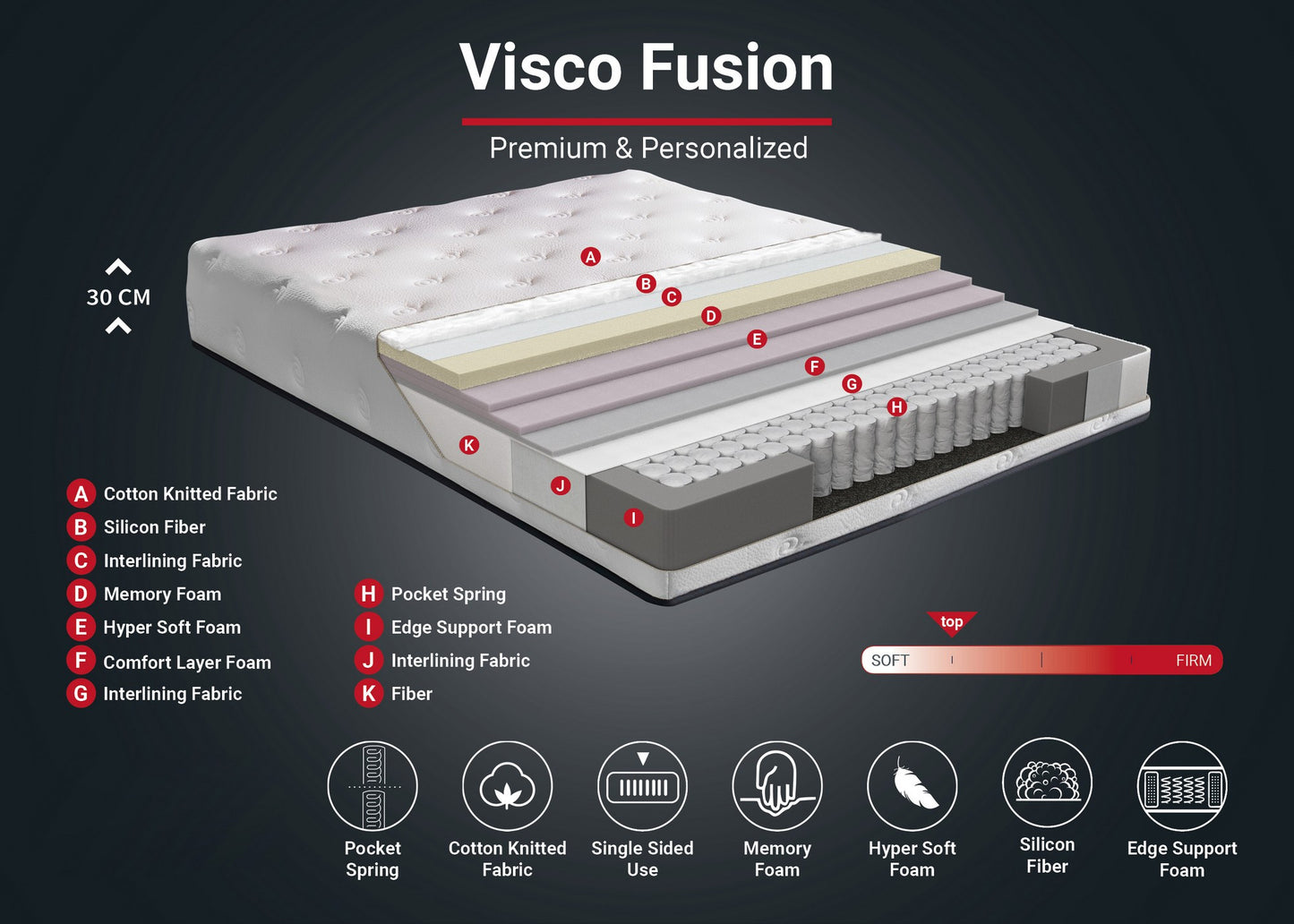 Madrac, Bijela boja, Visco Fusion 140x200 cm Double Size Memory Foam and Pocket Spring Luxury Soft Mattress