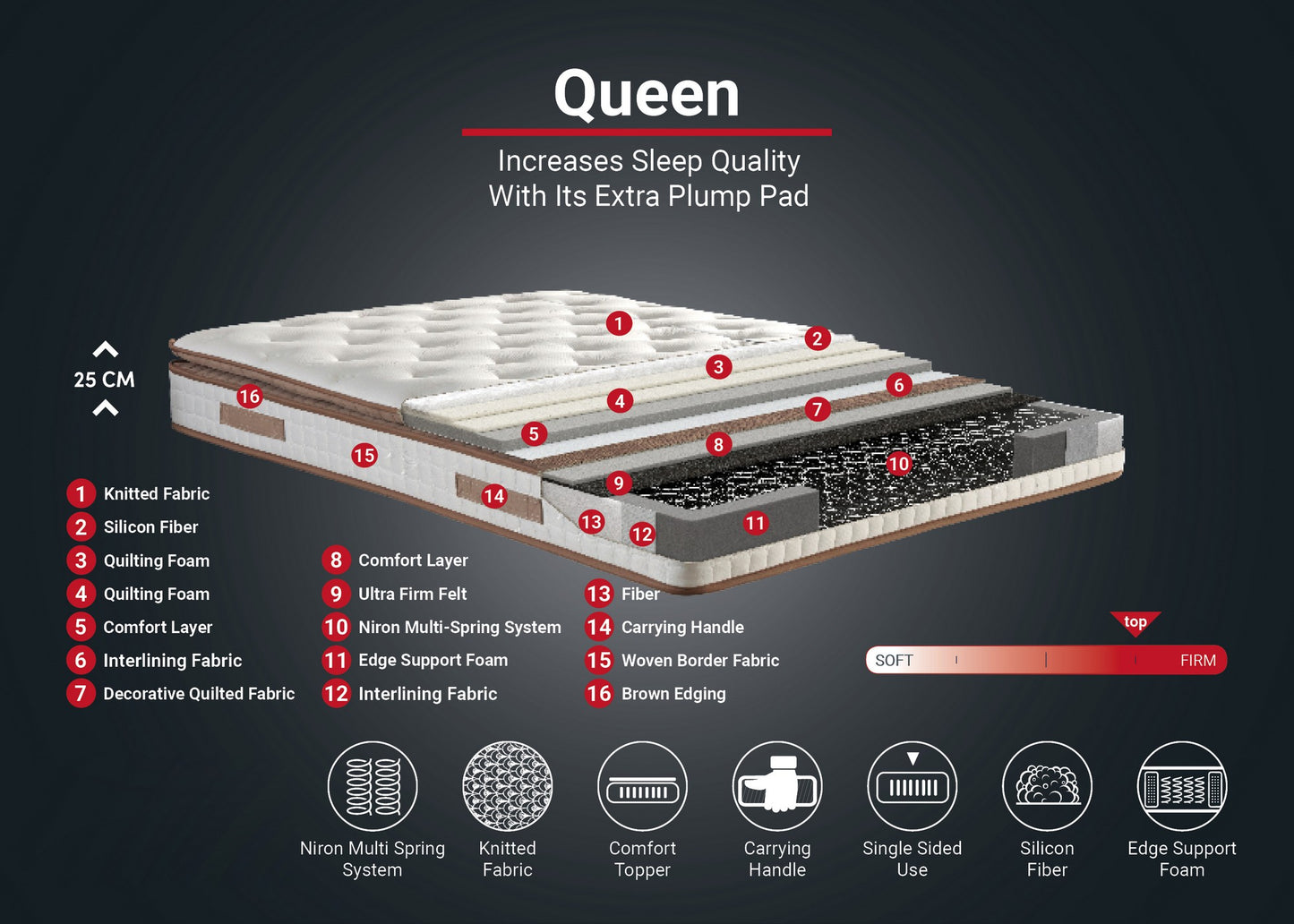 Madrac, Bijela boja Smeđa, Queen 140x200 cm Double Size Padded Firm Mattress